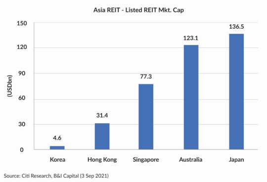 Market Capitalisation