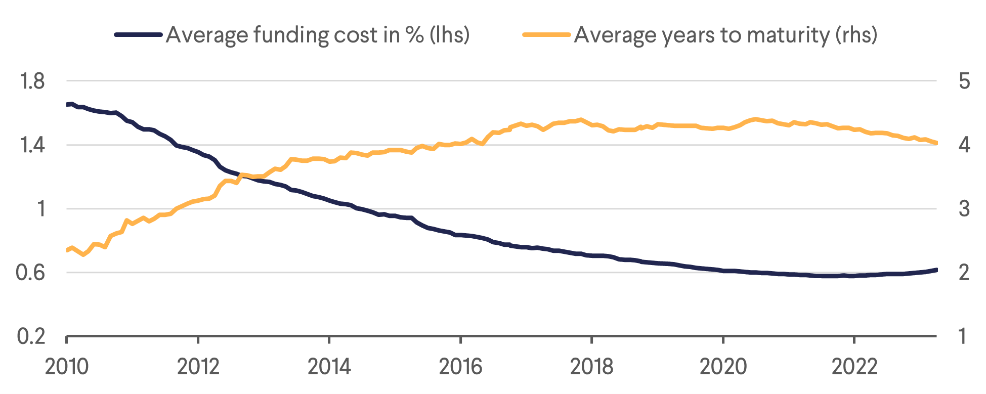 JREIT Funding Terms